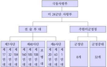 광복 후 제주도의 정치 · 경제 · 사회 상황